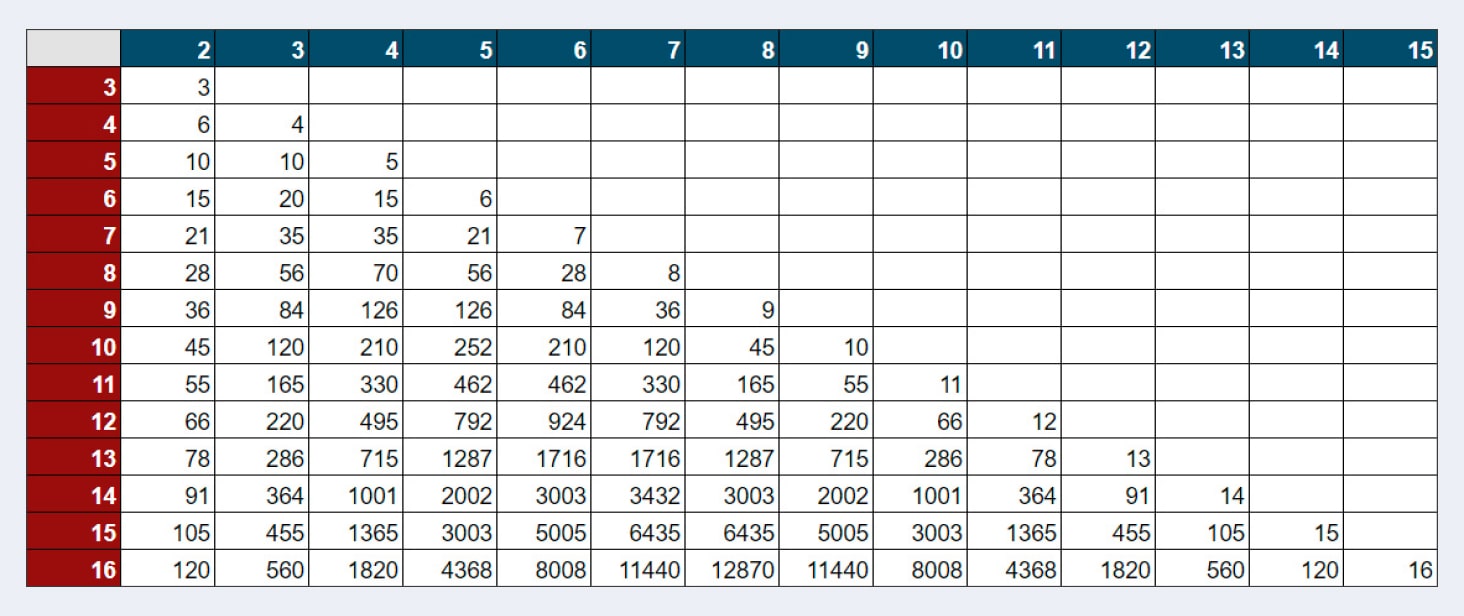 Υπολογισμός στοιχήματος Συστήματος στην Fonbet