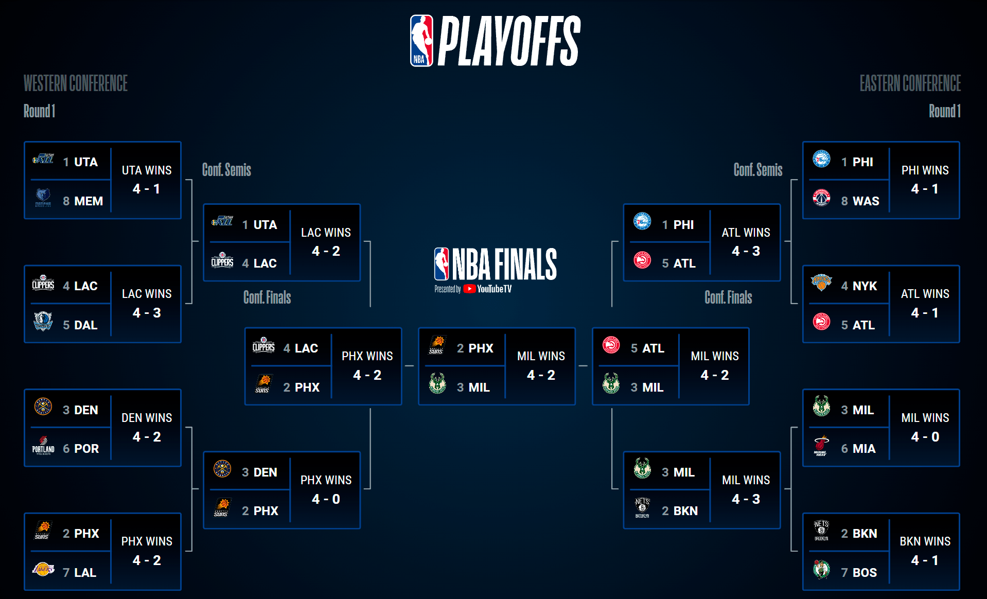 What is playoff in basketball